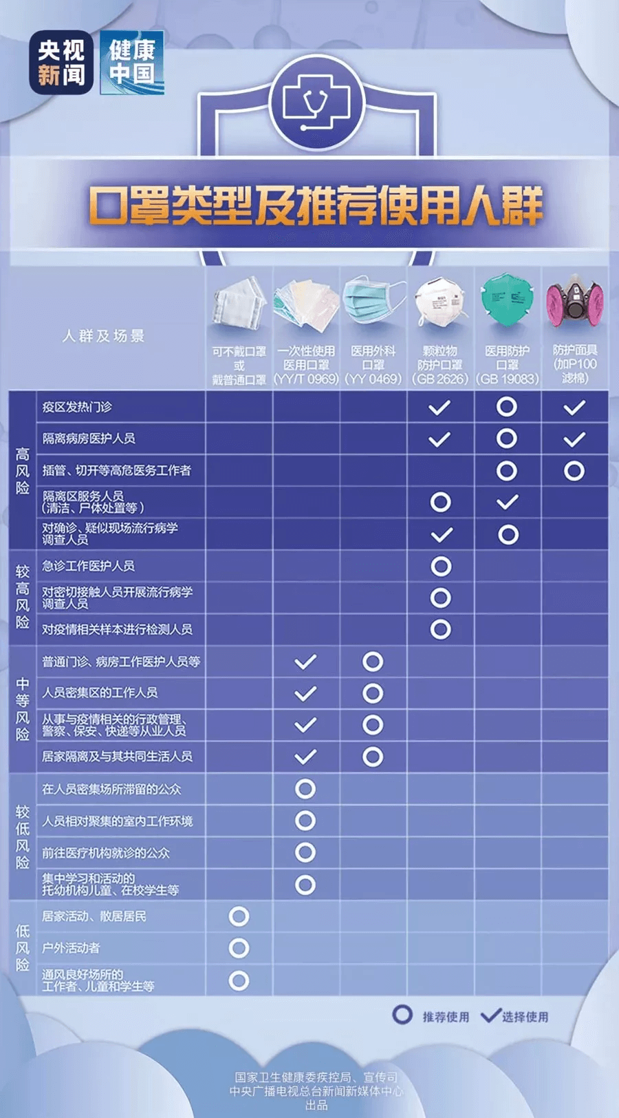 新乡南太行|口罩用错=没戴！快来自查，你戴对了吗？