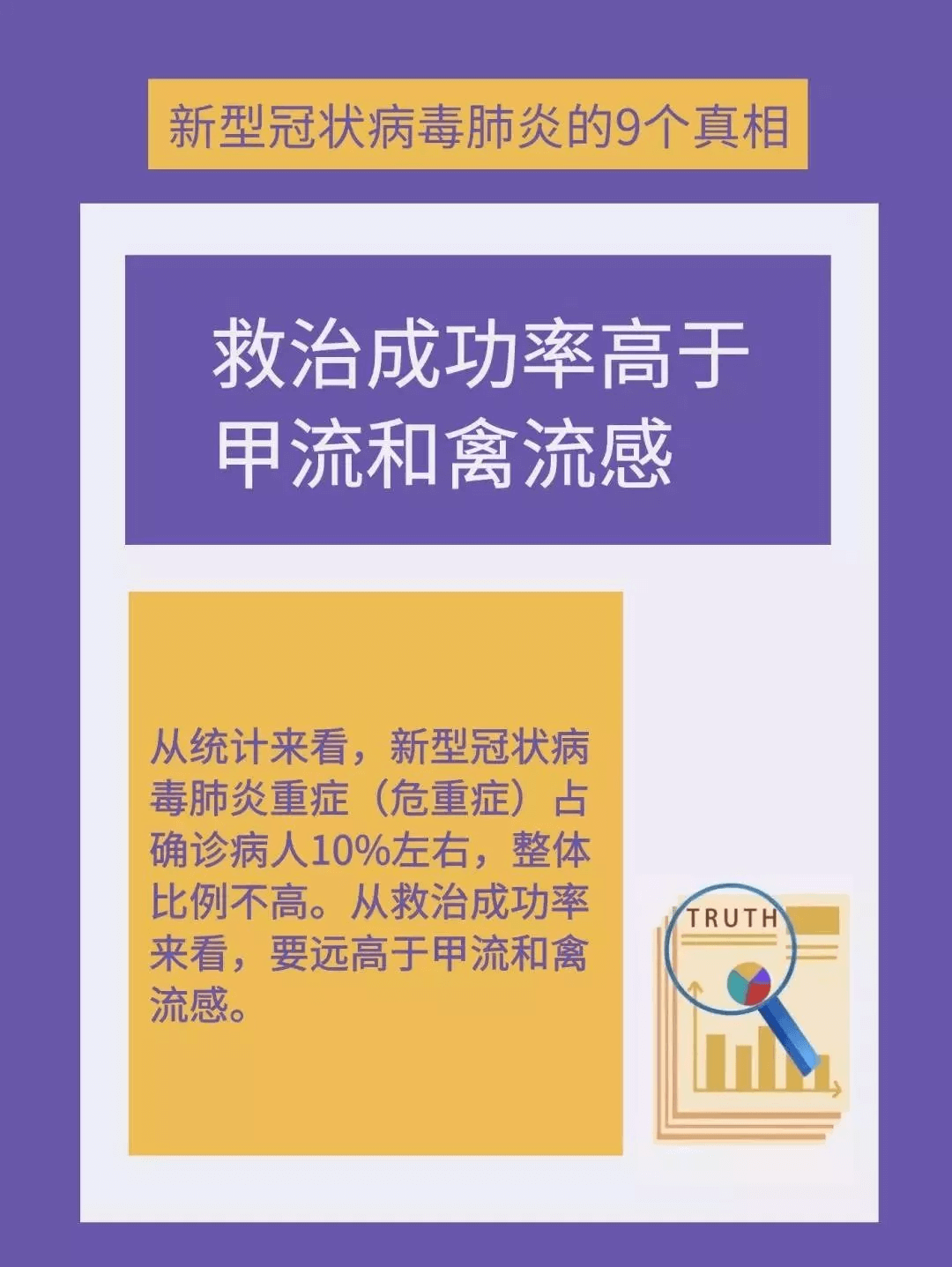 新乡南太行丨关注这9个新型冠状病毒肺炎的真相，一定要知道