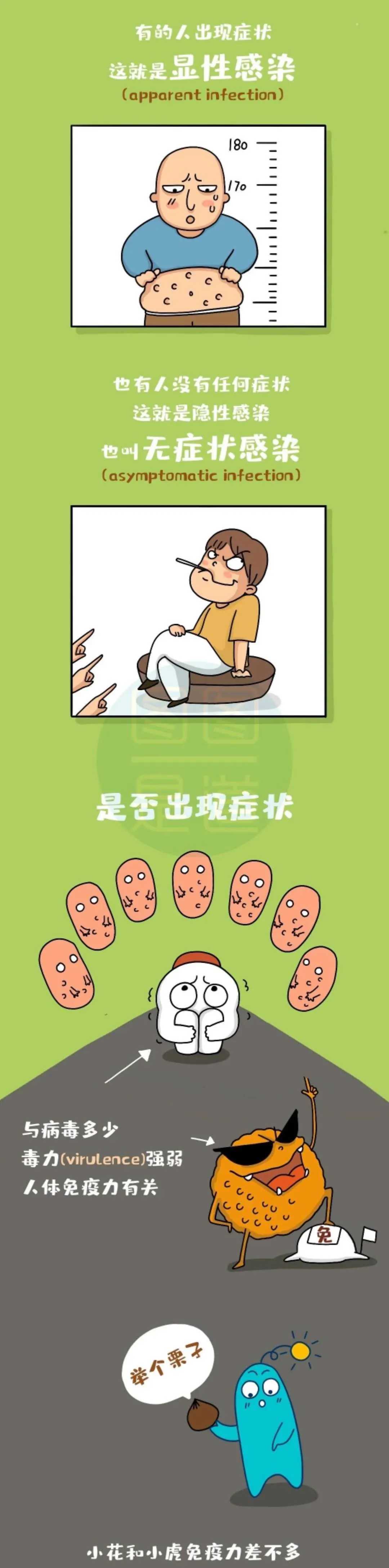 新乡南太行丨进一步了解病毒，增强我们战胜疫情的信心！