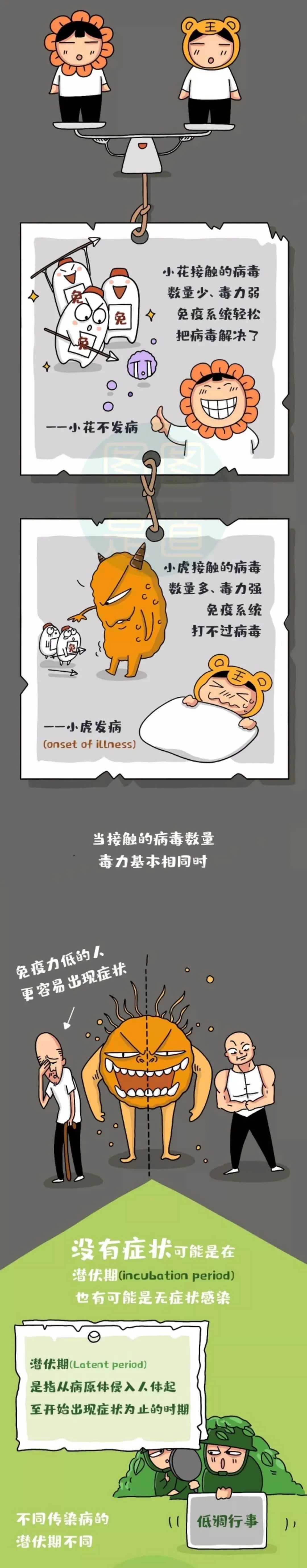 新乡南太行丨进一步了解病毒，增强我们战胜疫情的信心！