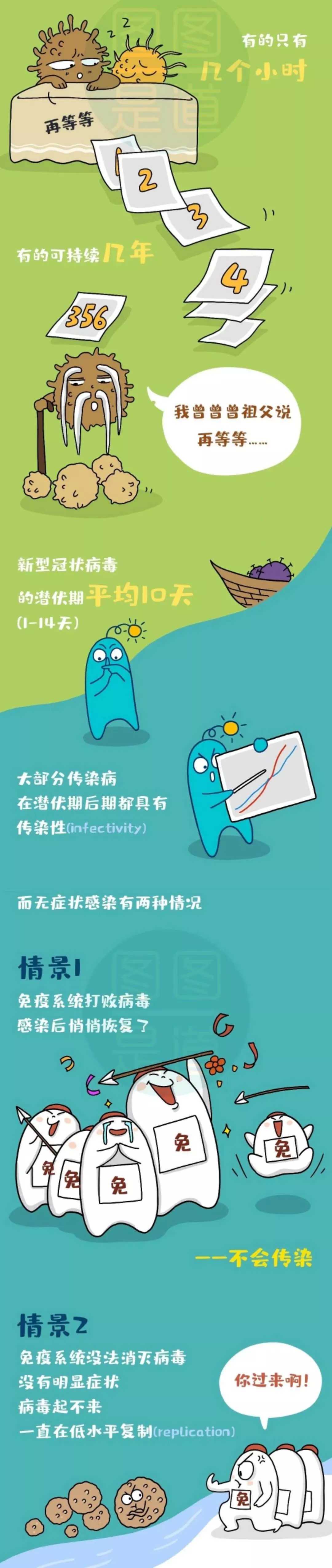新乡南太行丨进一步了解病毒，增强我们战胜疫情的信心！