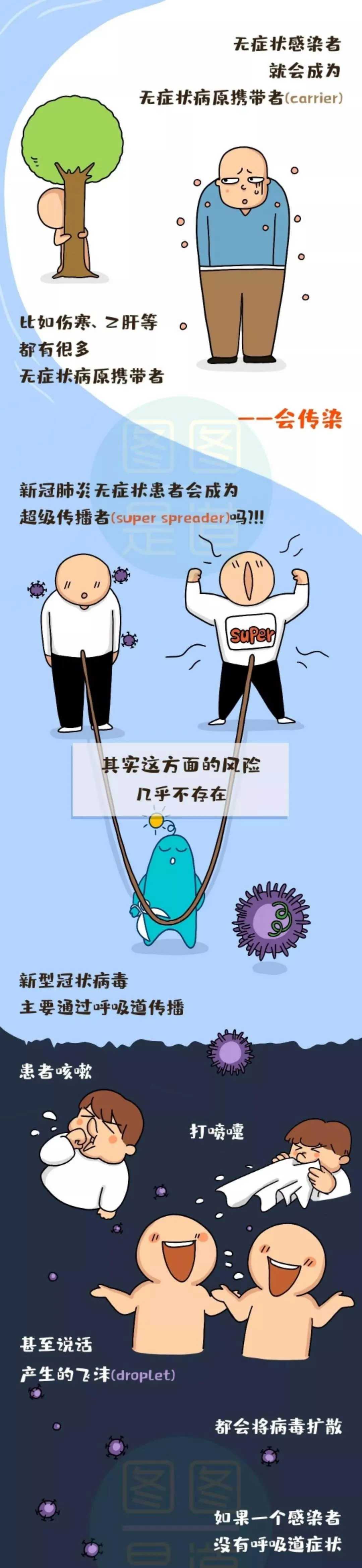 新乡南太行丨进一步了解病毒，增强我们战胜疫情的信心！