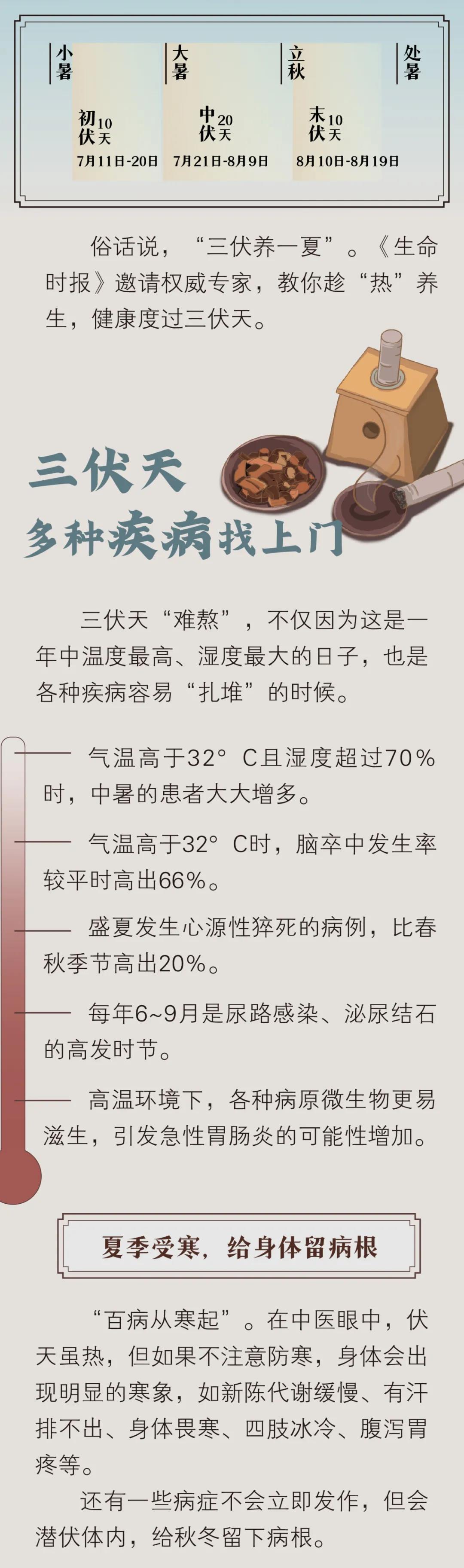 三伏天，一年中最需要“热养生”的40天