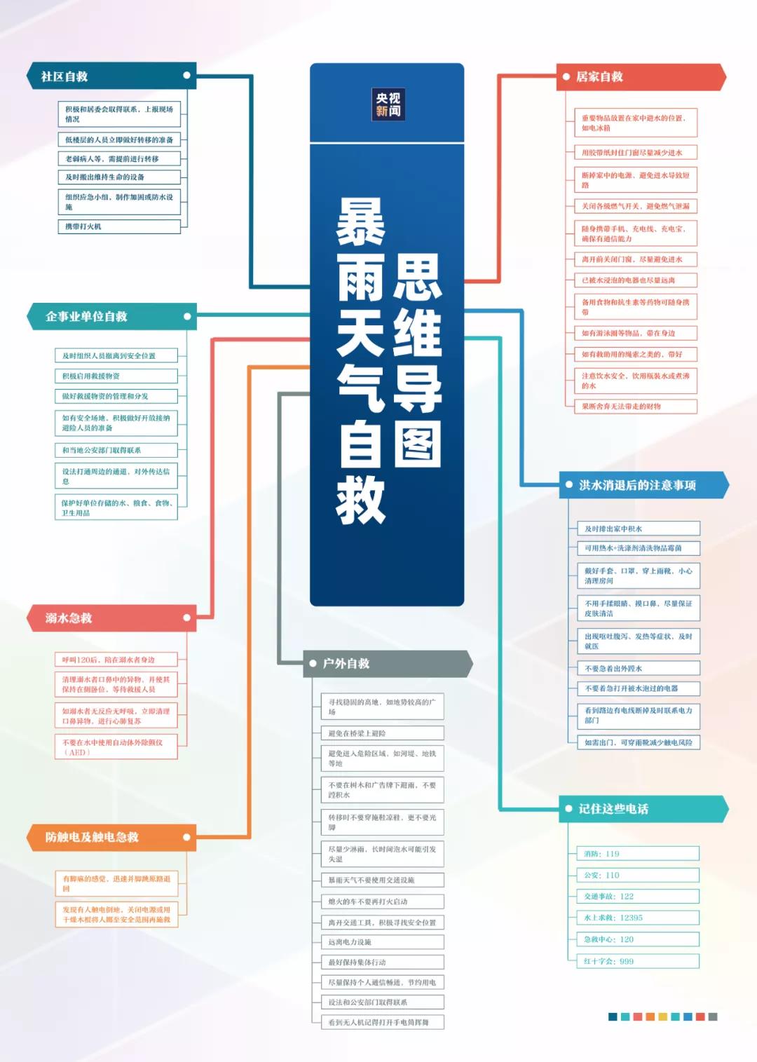 避险自救攻略一定要收好！