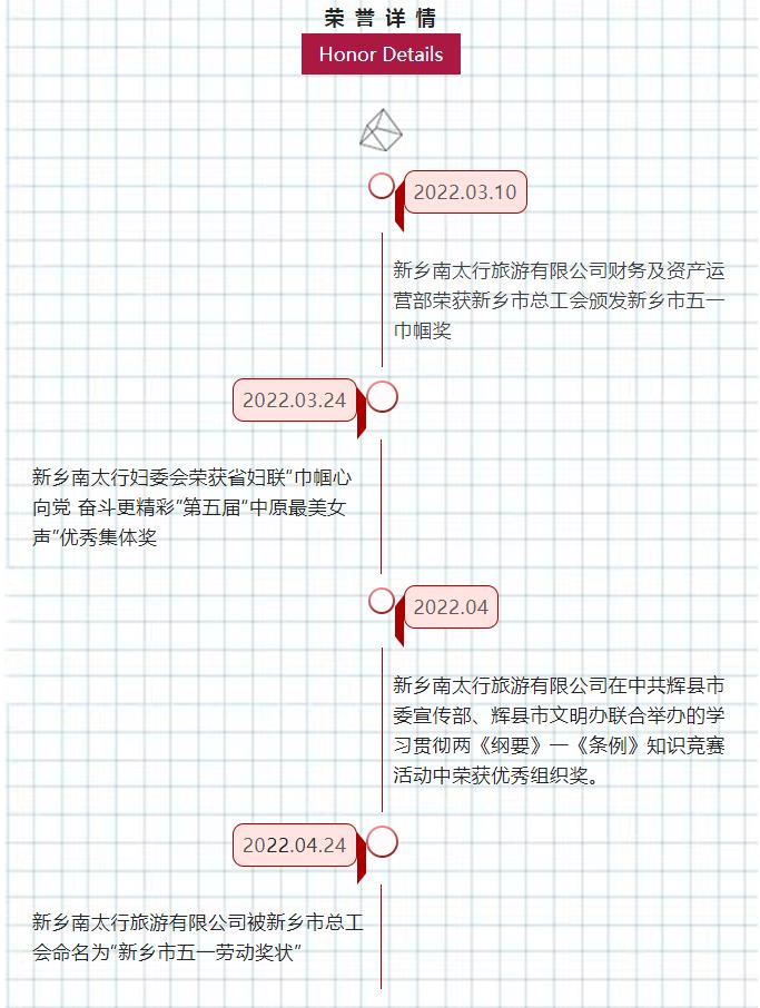 喜报连连！南太行公司摘得省妇联、新乡市总工会多项荣誉