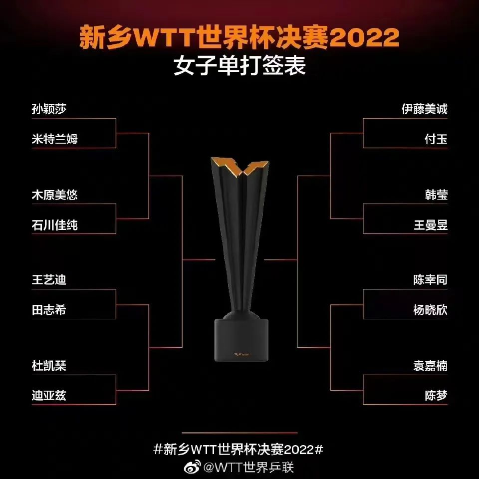 倒计时1天|新乡WTT世界杯决赛2022即将呈现！