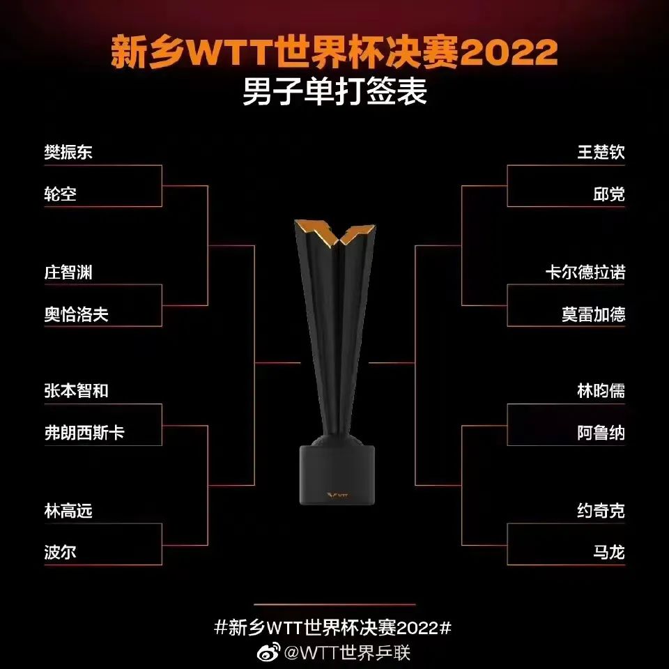 倒计时1天|新乡WTT世界杯决赛2022即将呈现！