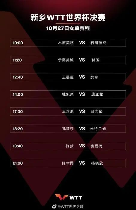 “新乡WTT世界杯决赛2022”今日开赛！