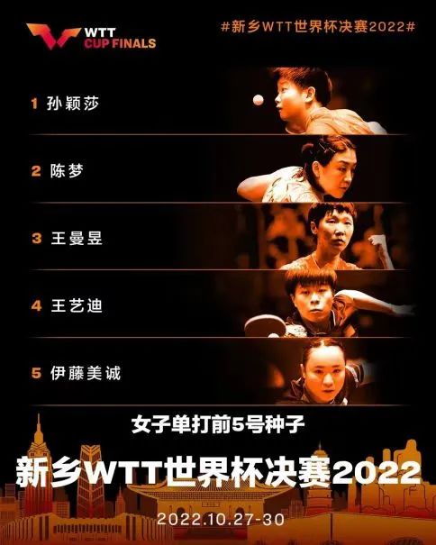 WTT世界杯决赛来了！国乒全主力即将亮相中国新乡！