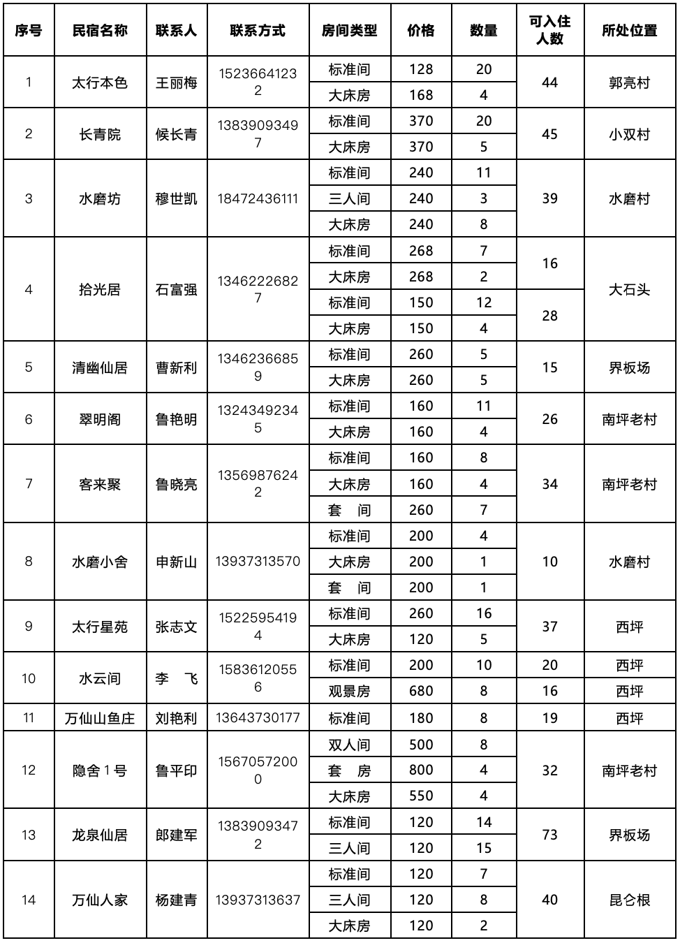 新乡南太行|2024全国青少年U系列攀岩联赛 河南万仙山站赛事报名进入倒计时