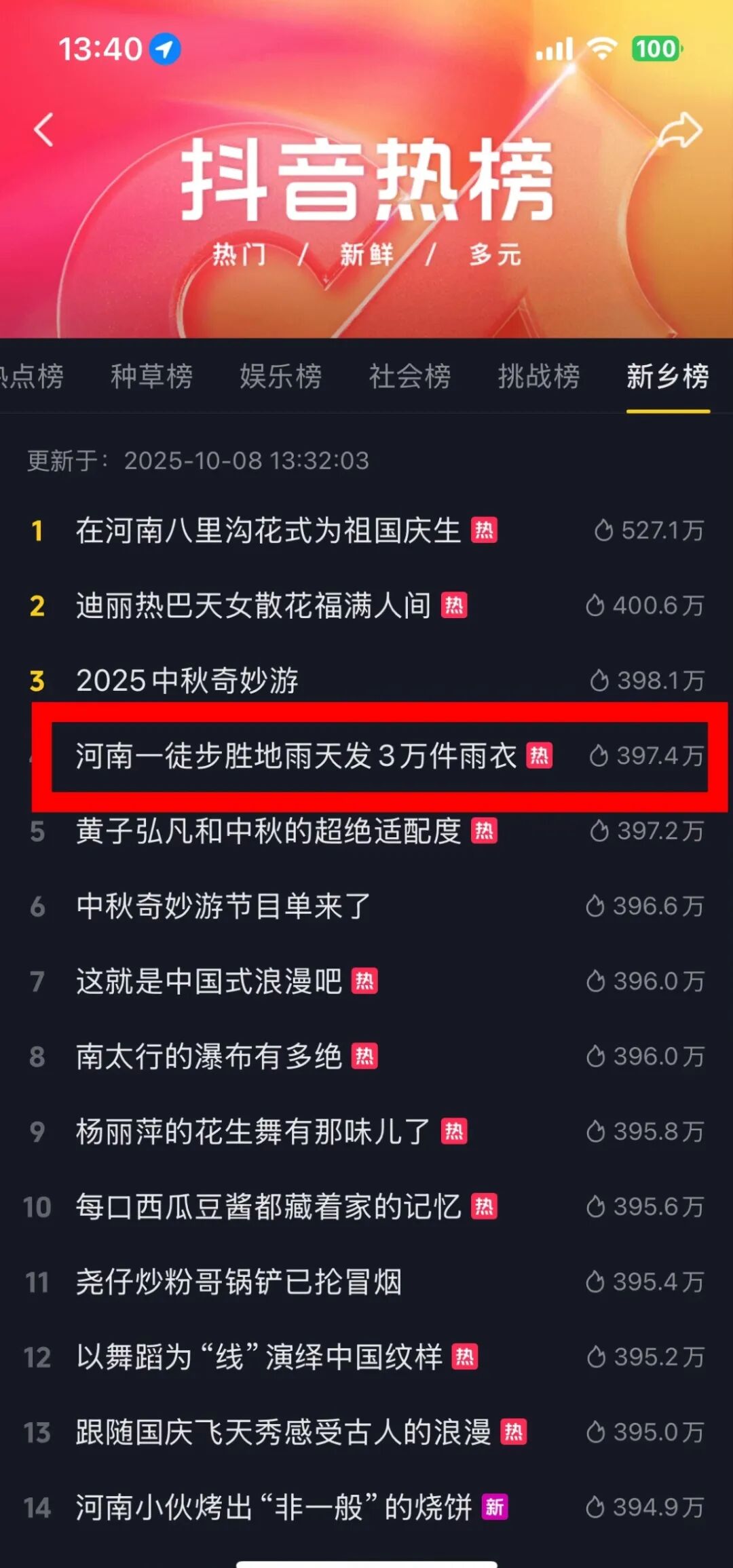 新乡南太行又双叒叕出圈！央视、人民网集体打Call，抖音热搜前五的秘密藏不住了！