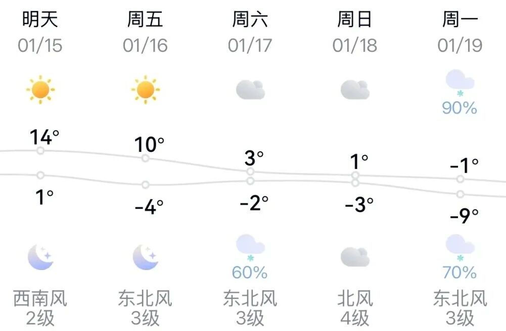 新乡南太行降雪预警 这才是冬天该有的模样！