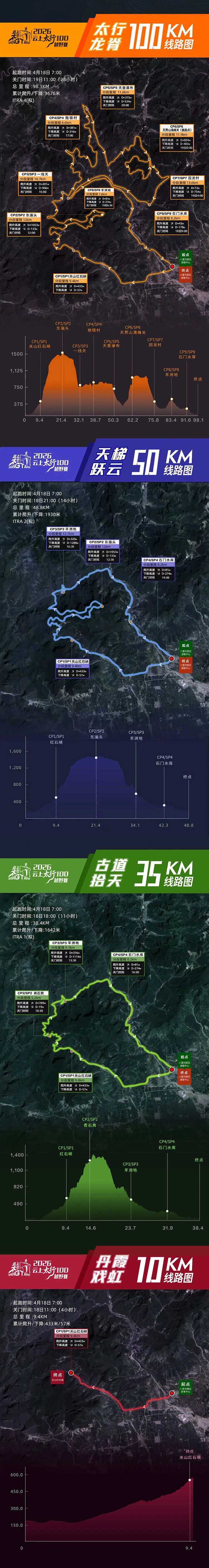 太行天下脊｜2026云上太行100越野赛 报名正式开启！