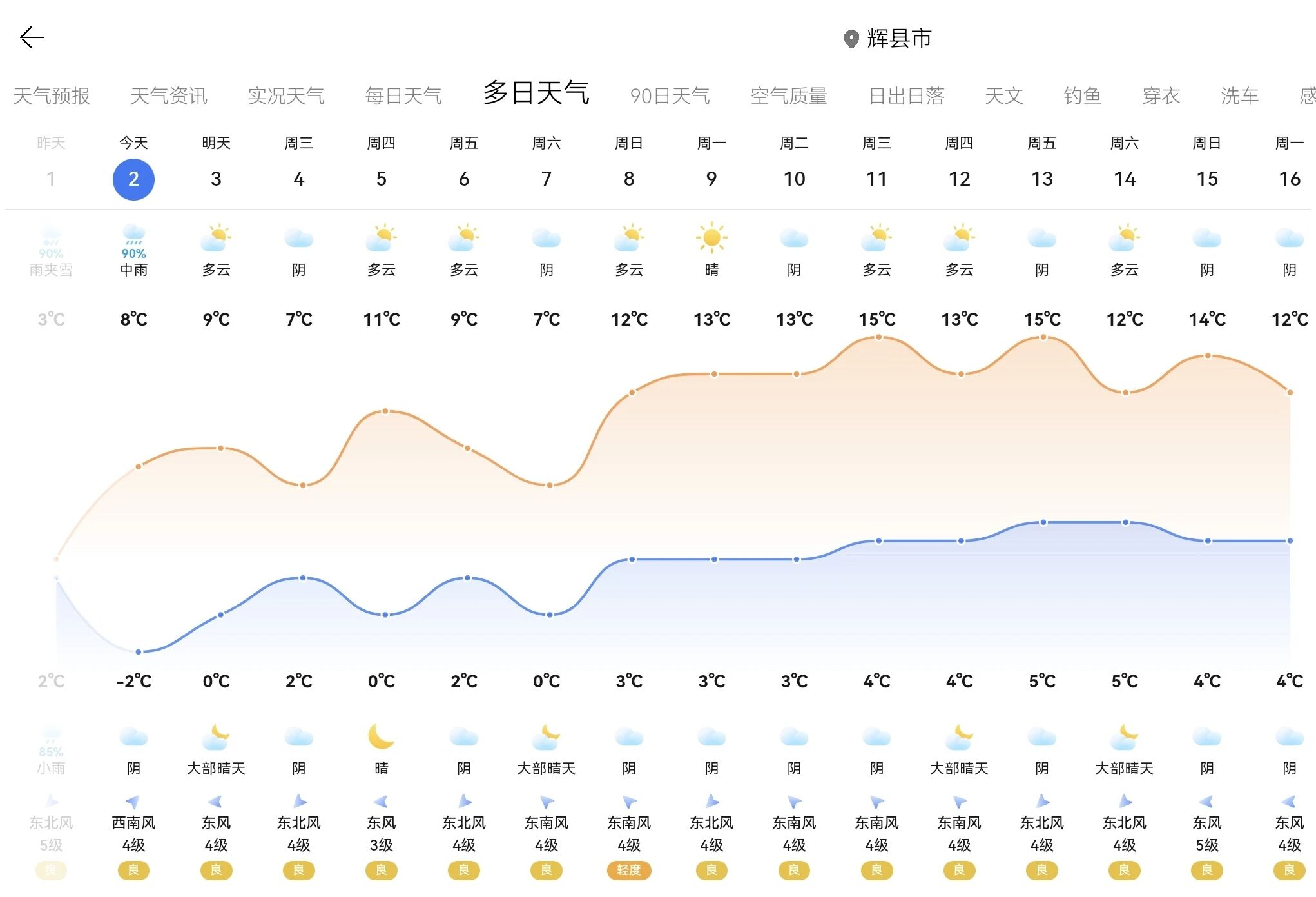 免票！半价！9.9元抢！还能看“春雪染桃花”奇景，新乡南太行这波必须冲！