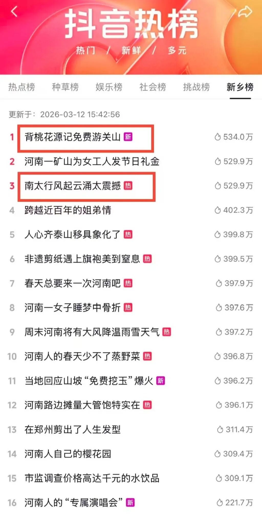 热榜第一！新乡南太行关山景区热度飙升，背诵《桃花源记》免门票畅游