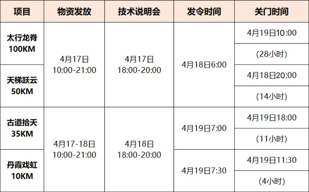 2026云上太行100越野赛|4月18日—19日热力开跑！