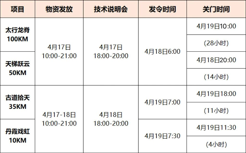 赛事周狂欢！云上太行本周开跑，凭号码布解锁新乡南太行所有春日浪漫