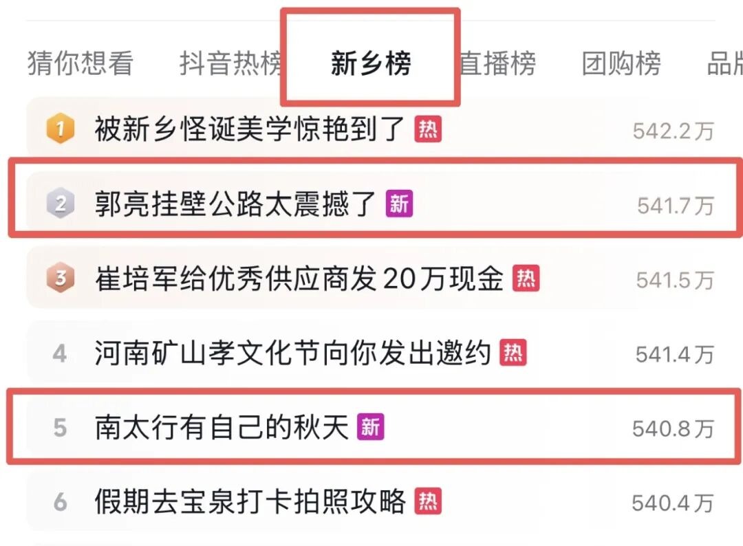出圈时刻!新乡南太行6上央视!央媒省媒集体聚焦,双节热搜刷屏全网! 出圈时刻!新乡南太行6上央视!央媒省媒集体聚焦,双节热搜刷屏全网!