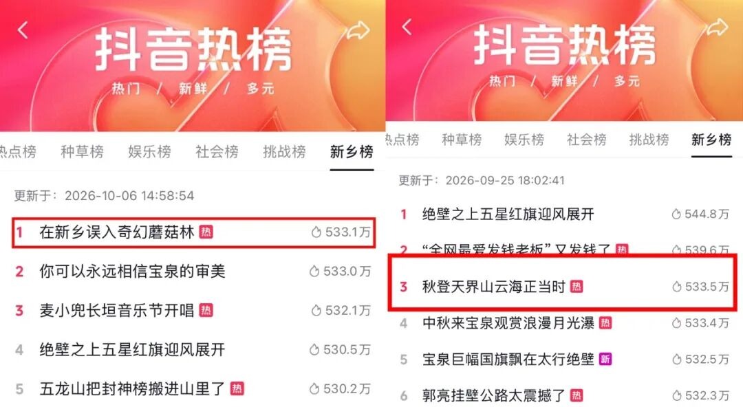 出圈时刻!新乡南太行6上央视!央媒省媒集体聚焦,双节热搜刷屏全网! 出圈时刻!新乡南太行6上央视!央媒省媒集体聚焦,双节热搜刷屏全网!